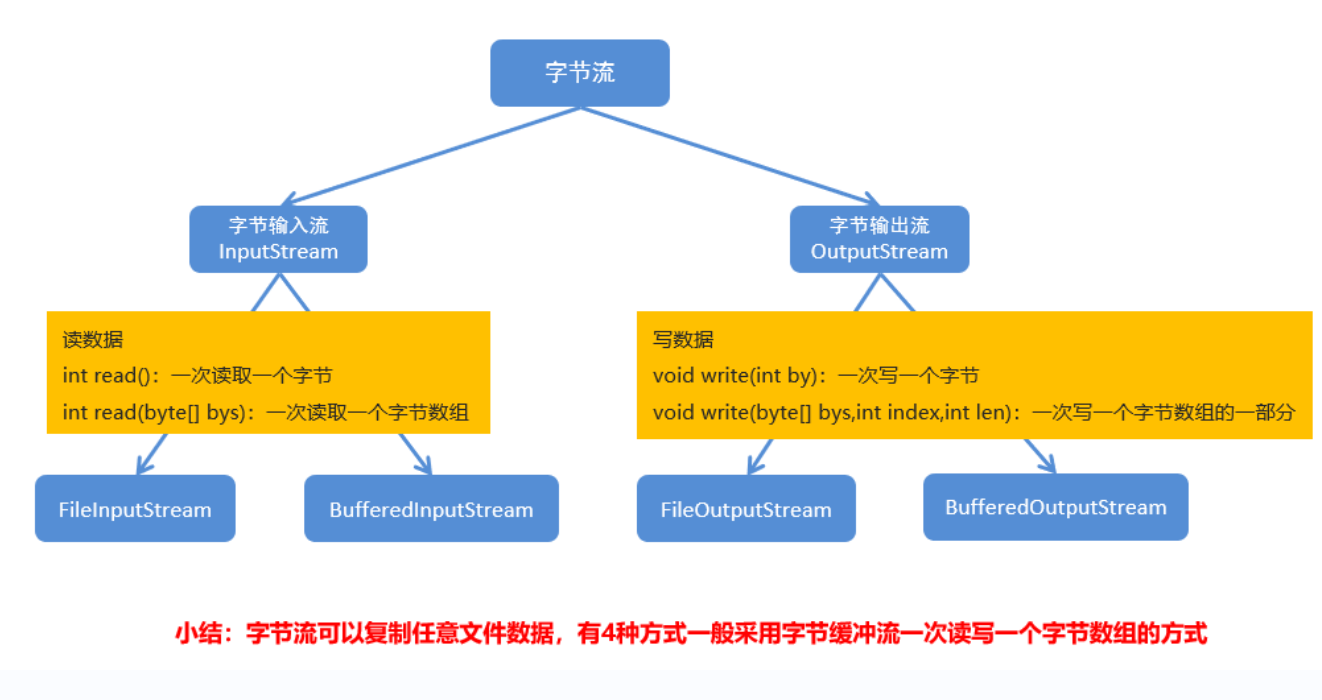 image-20230814092926981